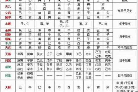 八字 日干|八字論命的核心——日干（日元、日主）